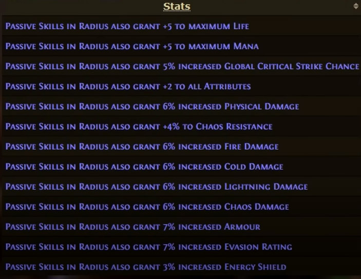 PoE Perandus Pact Jewel Stats